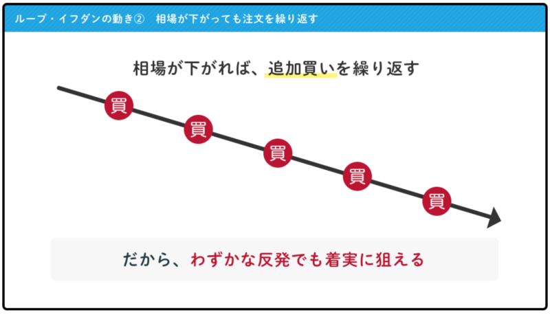 ループ・イフダンの動きの画像です